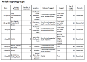 Relief Support Groups